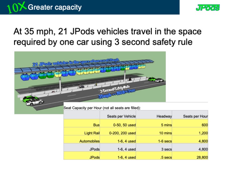 Slide9-Capacity Slide9-Capacity